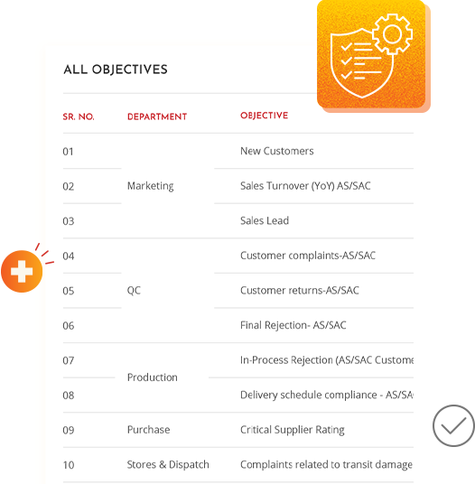 Incident Management