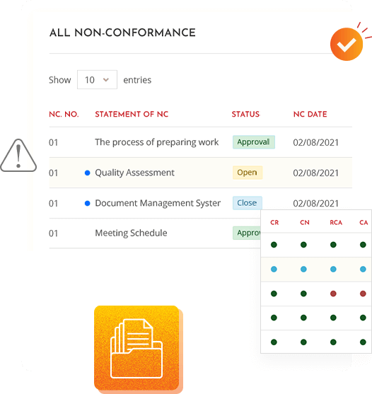 NC Management System