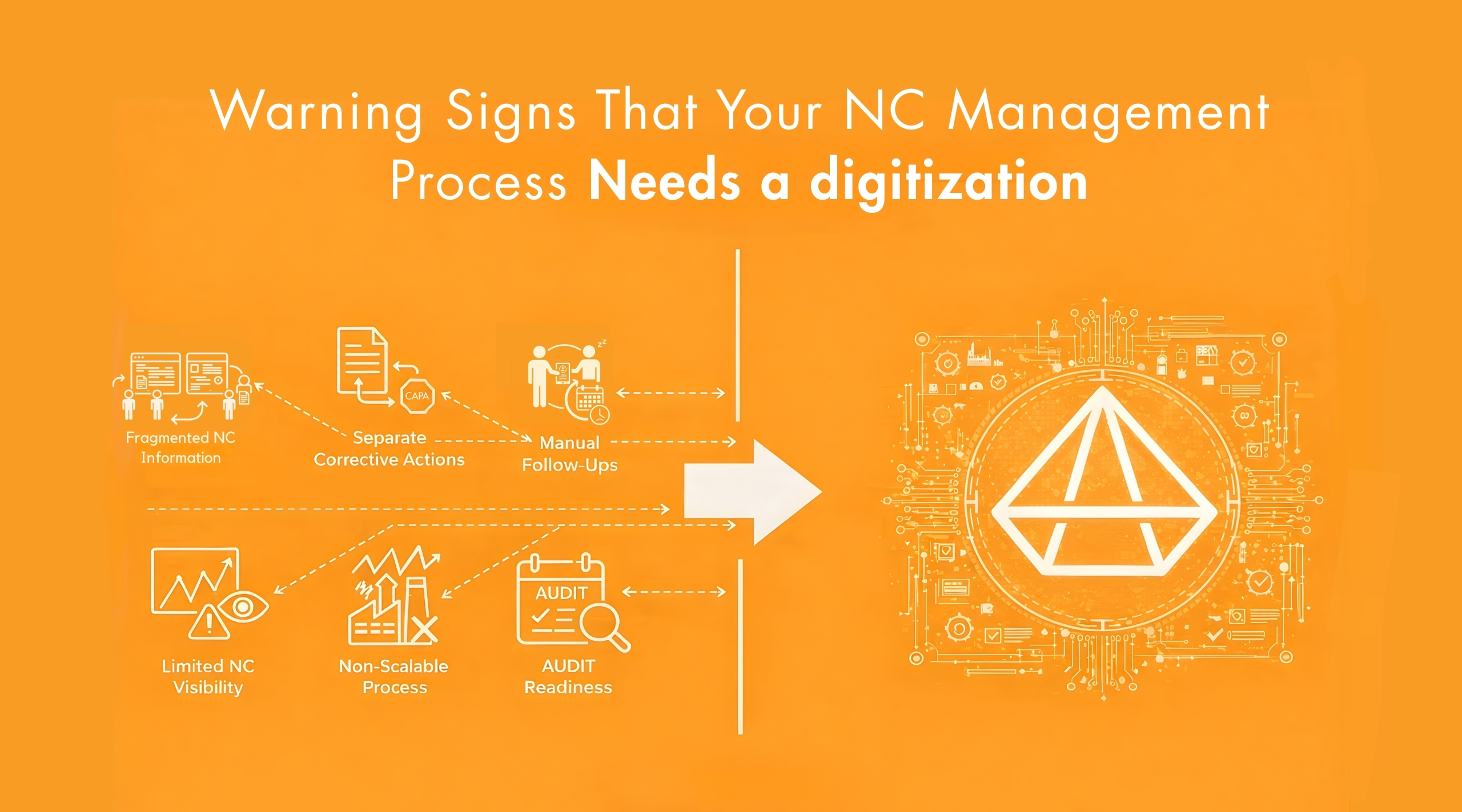 Warning Signs That Your NC Management Process Needs Digitalization
