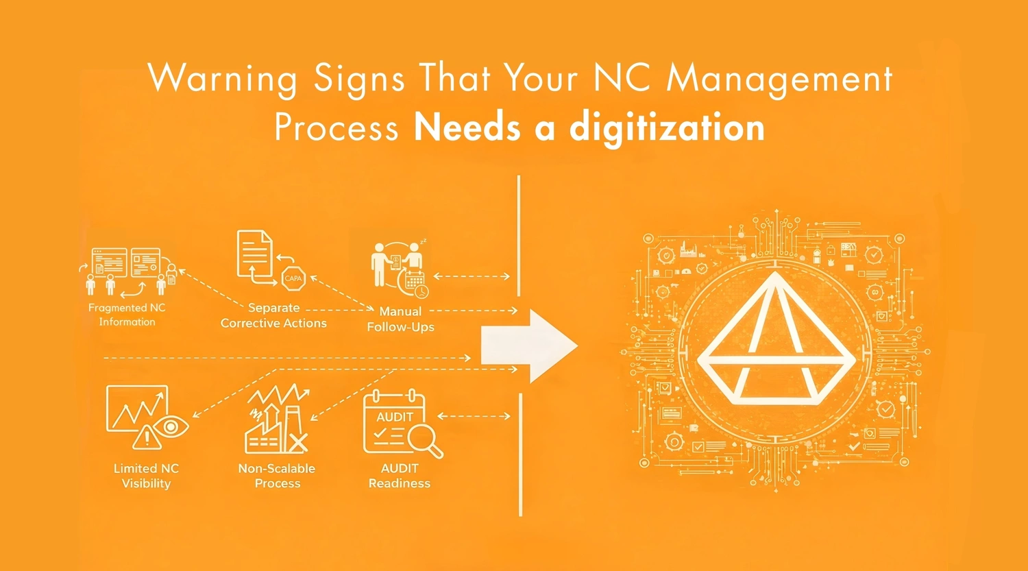 Warning Signs That Your NC Management Process Needs Digitalization