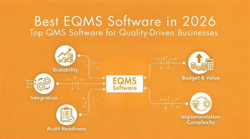 Best EQMS Software in 2026: Top QMS Software for Quality-Driven Businesses