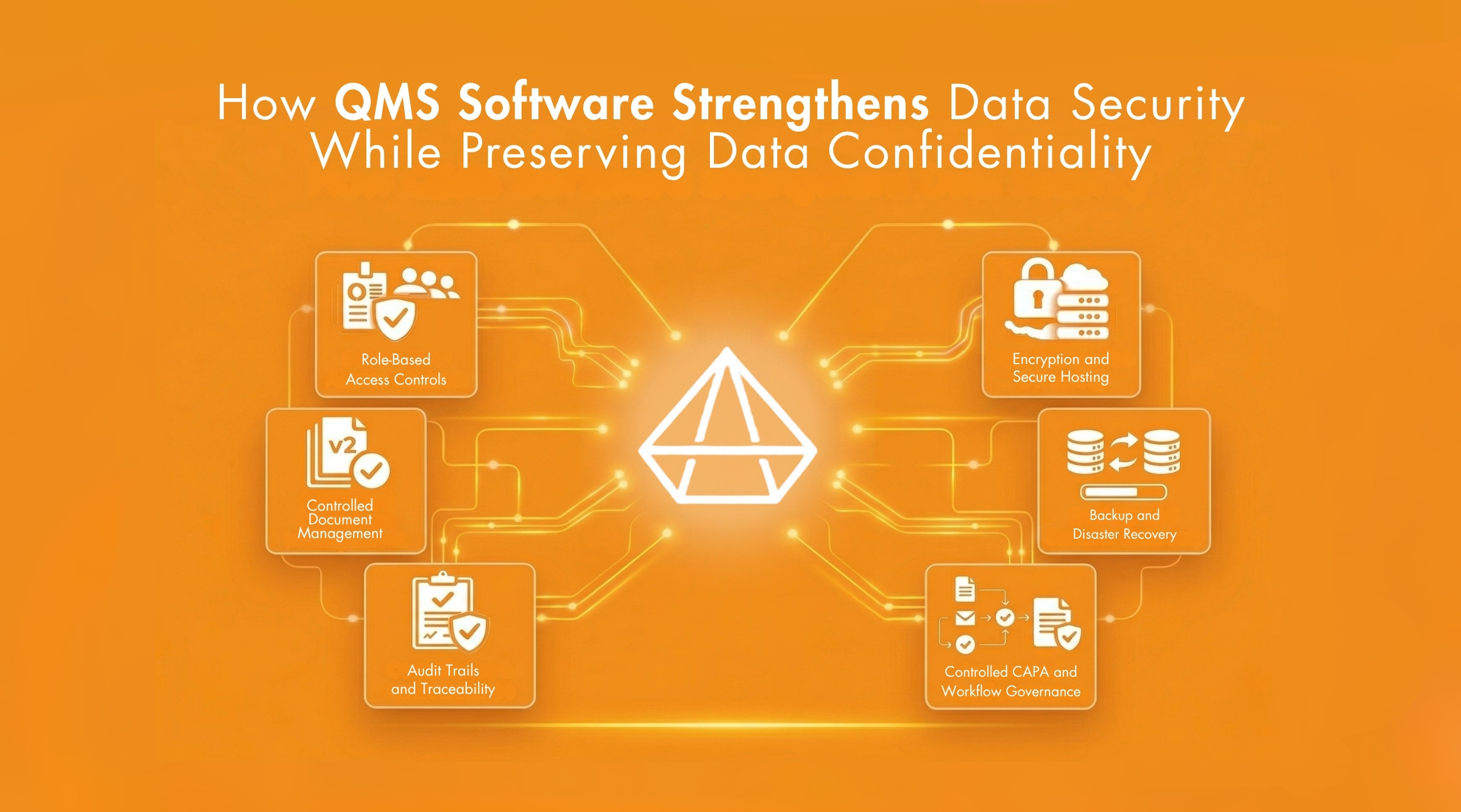 How QMS Software Strengthens Data Security While Preserving Data Confidentiality