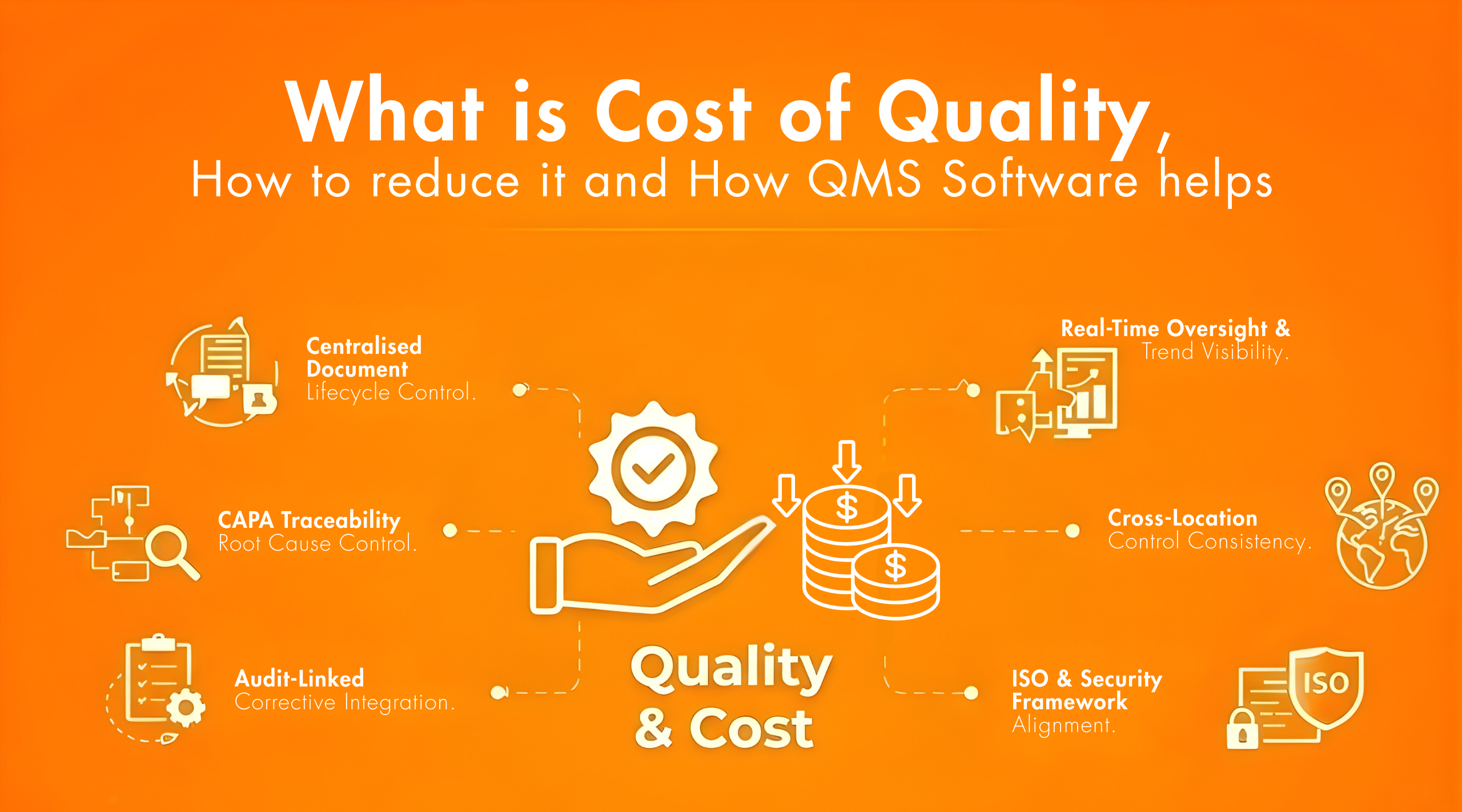 What Is Cost of Quality How to Reduce It and How QMS Software Helps