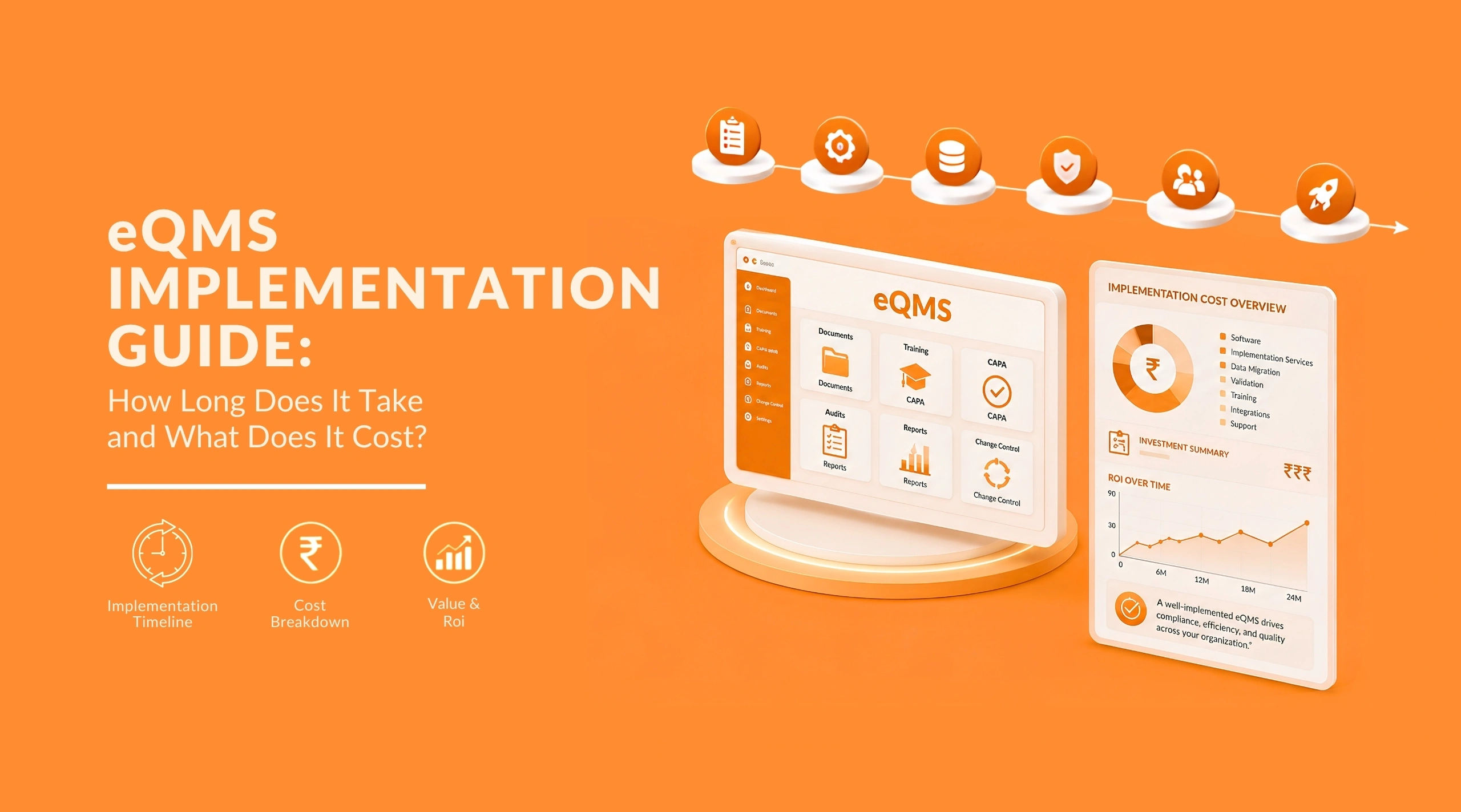 eQMS Implementation Guide: How Long Does It Take and What Does It Cost?